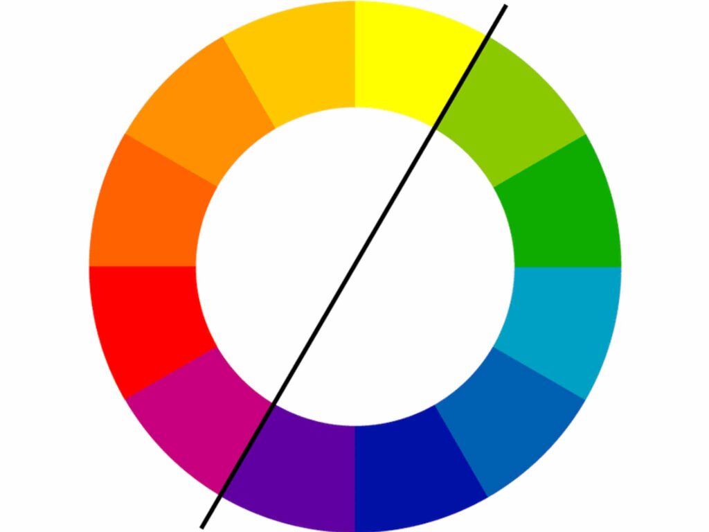 cercle chromatique